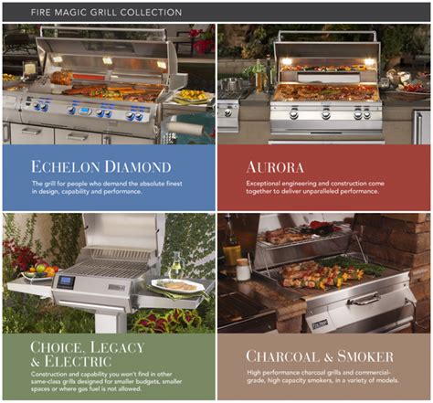 Elevated Grilling: A Step-by-Step Guide to Using a Fire Magic Grill